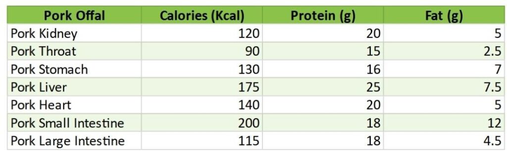 Nutritional Benefits of Pork Offal